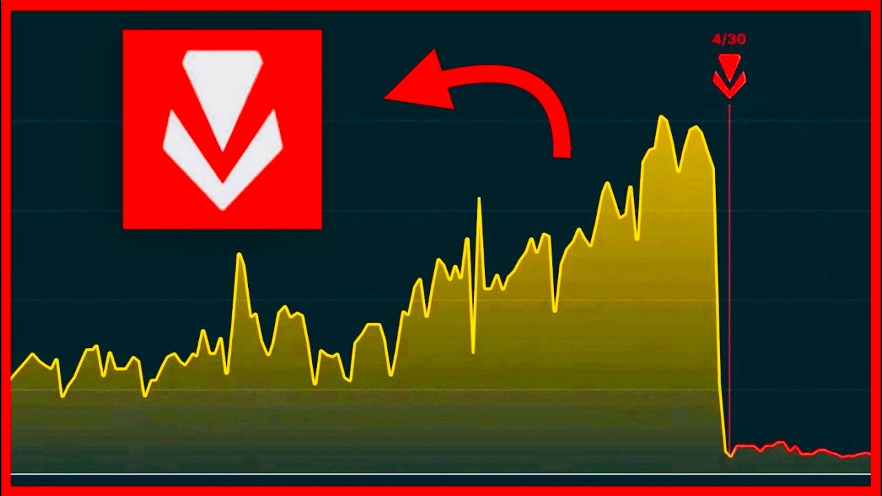 VANGUARD HA ATRAÍDO A NUEVOS JUGADORES SEGÚN RIOT 🤣 LEAGUE OF LEGENDS