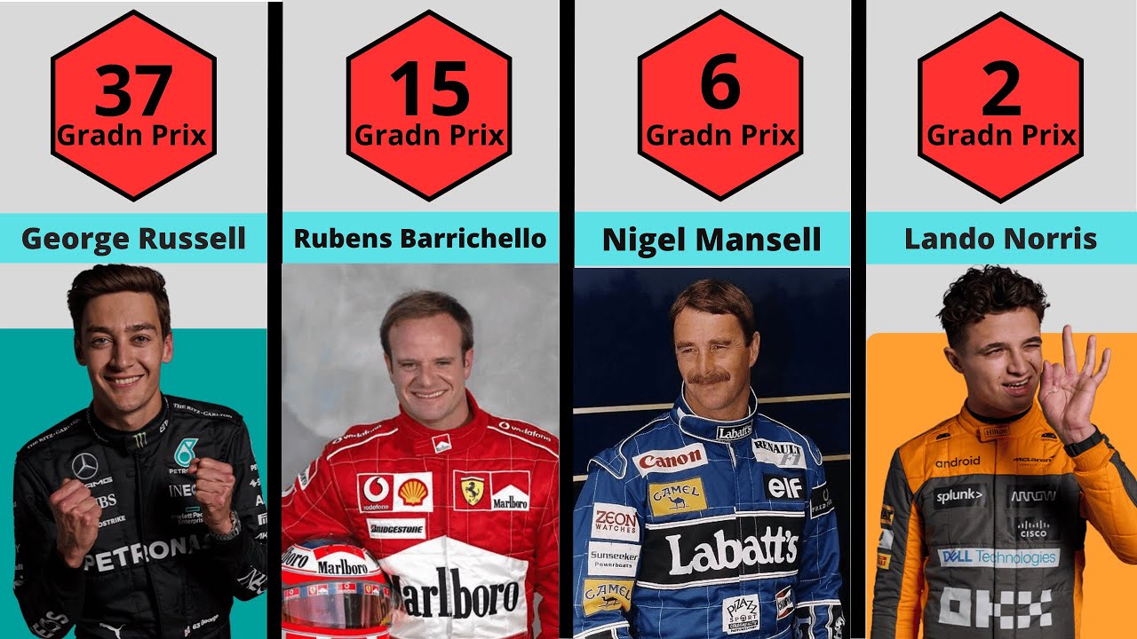 How Many Grand Prix Formula 1 Drivers Need to Reach First Points