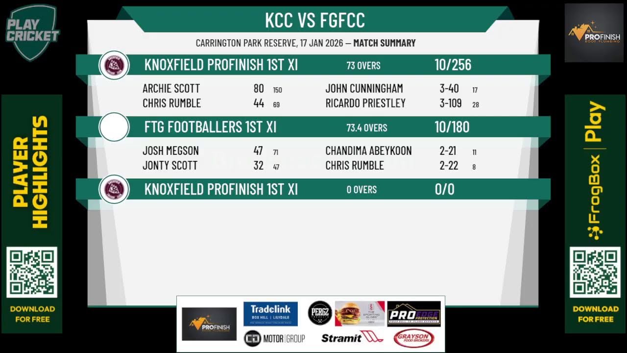 Knoxfield Profinish 1st XI v FTG Footballers 1st XI