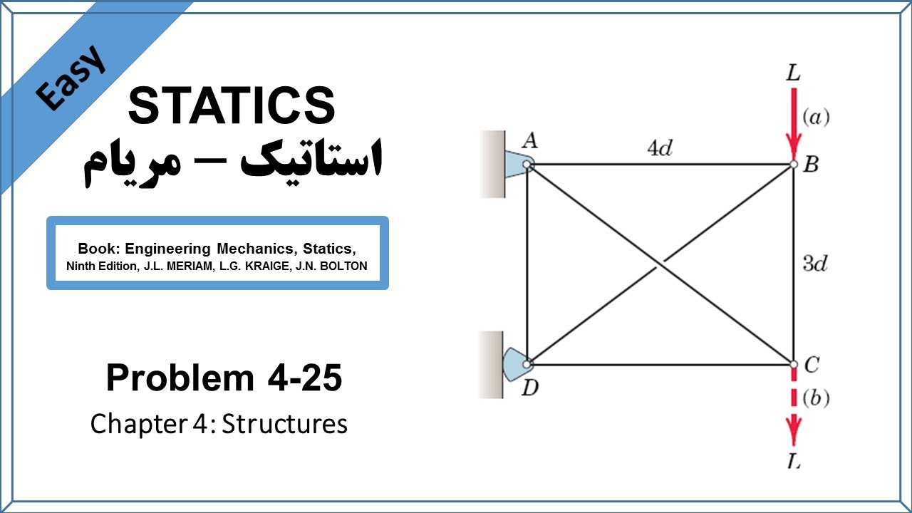 Static Meriam, P 4-25