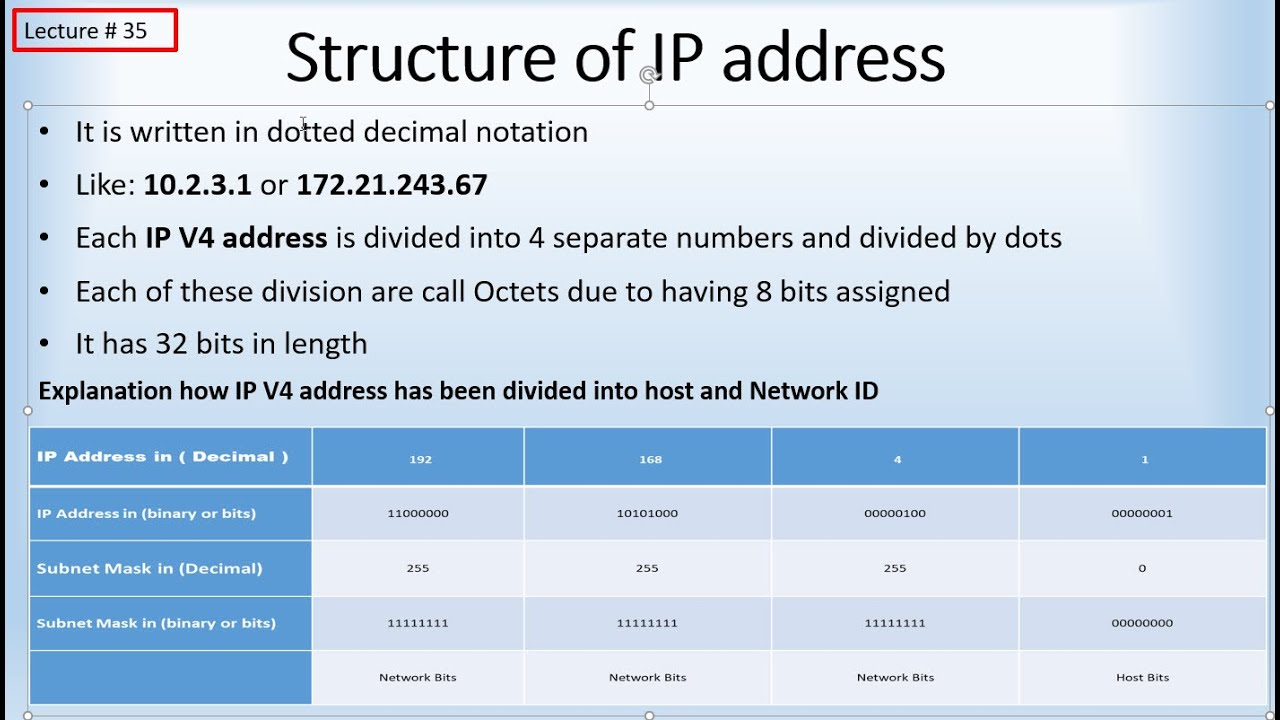 IP V4 Addressing