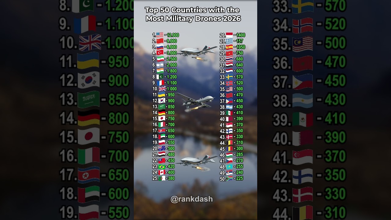 Top 50 Countries with the Most Military Drones &ndash; 2026 🚀
