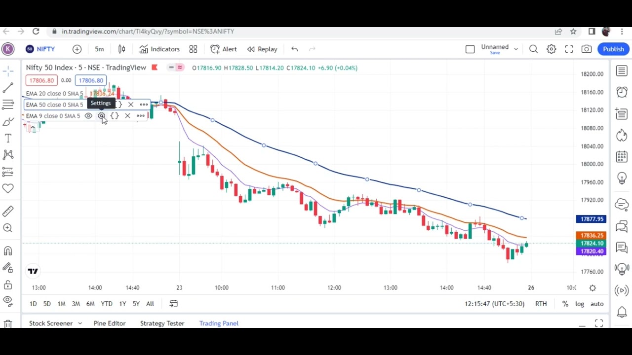 20/50/200 EMA importance in Nifty, Bank nifty Trade, how to apply this indicator.