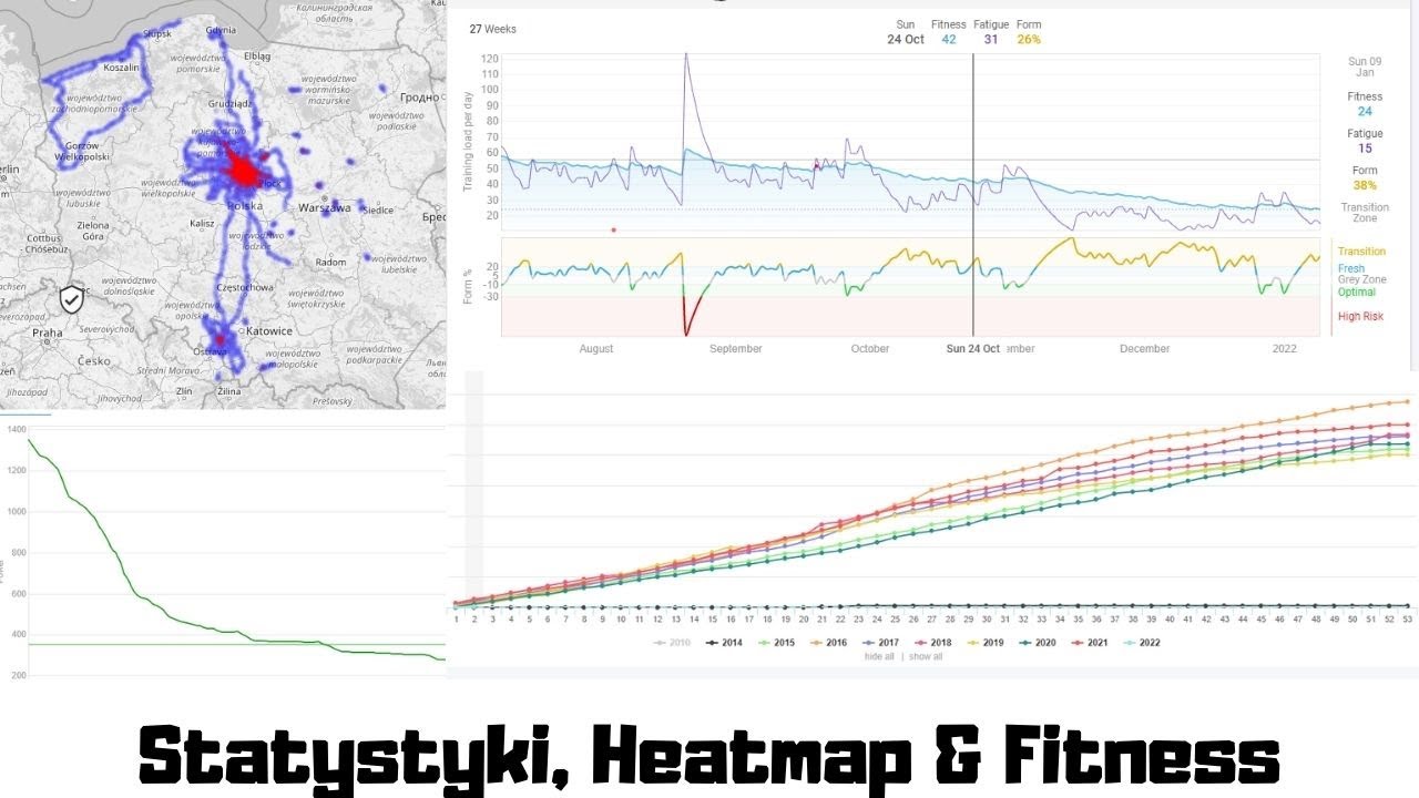 Strava Premium za Free🤔 czyli czym jest Statshunters i Intervals?