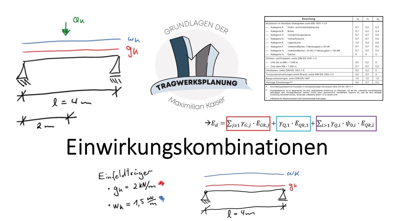 Einwirkungen #4 - Einwirkungskombinationen