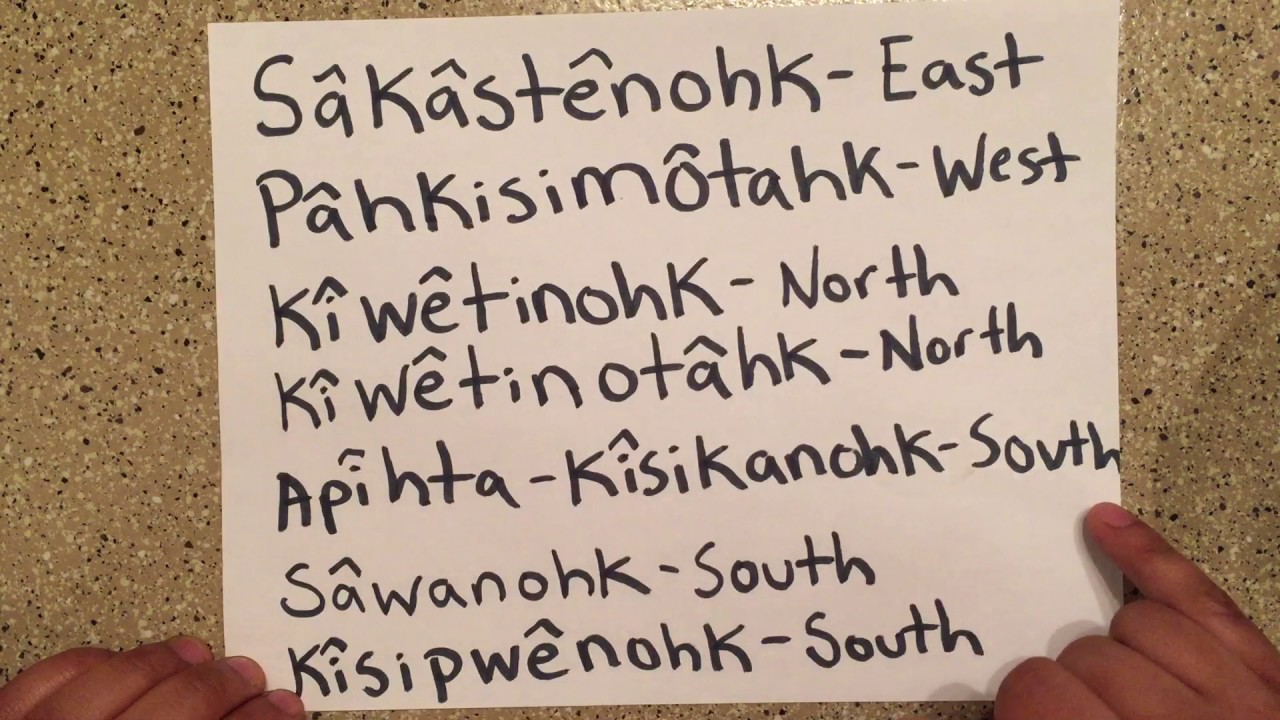 Four directions in nêhiyawêwin (cree language)