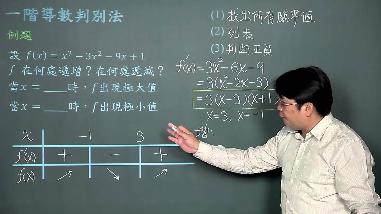 管理數學16-微分學-極大與極小