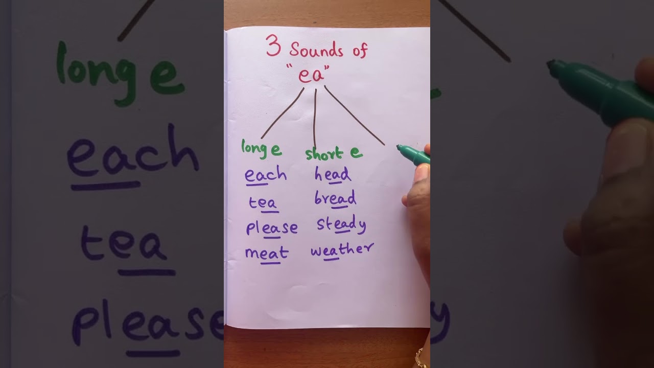 3 different sounds of &ldquo;ea&rdquo;: #earlylearning #jollyphonics for kids #jollyphonics #phonics