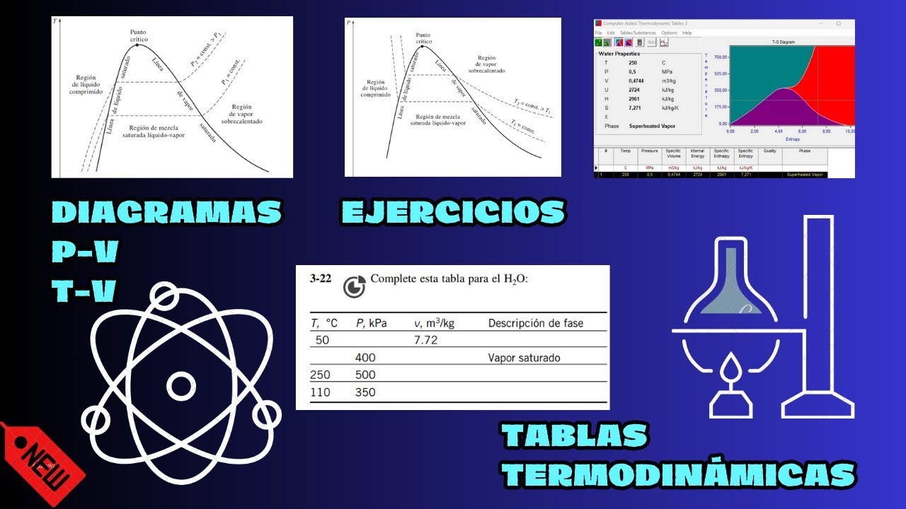 🚀Tablas TERMODINÁMICAS✅ [ Explicación, Diagramas y EJERCICIOS] T-V P-V👌