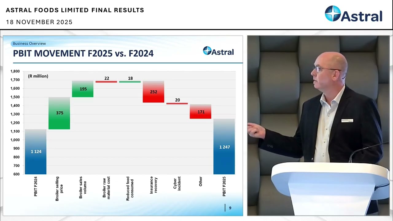 ZA20251118+ASTRAL+FINAL+RESULTS