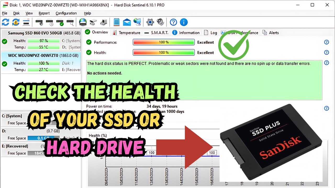 Как проверить состояние SSD в Windows 10/11 | Руководство по проверке состояния жёсткого диска 2024