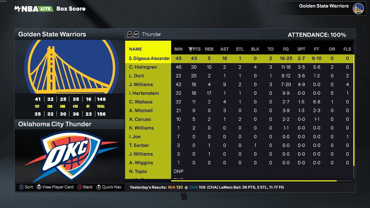 NBA 2K26 Oklahoma City Thunder vs Golden State Warriors  Shai çıldırdı  PC GAMEPLAY 4K UHD (5090)