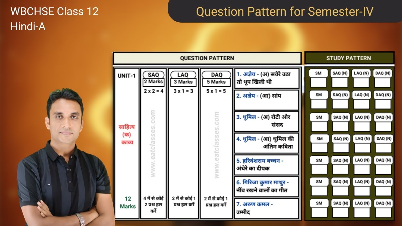 12 Hindi-A Question Pattern for Semester-IV | WBCHSE Class 12 | MM Sir