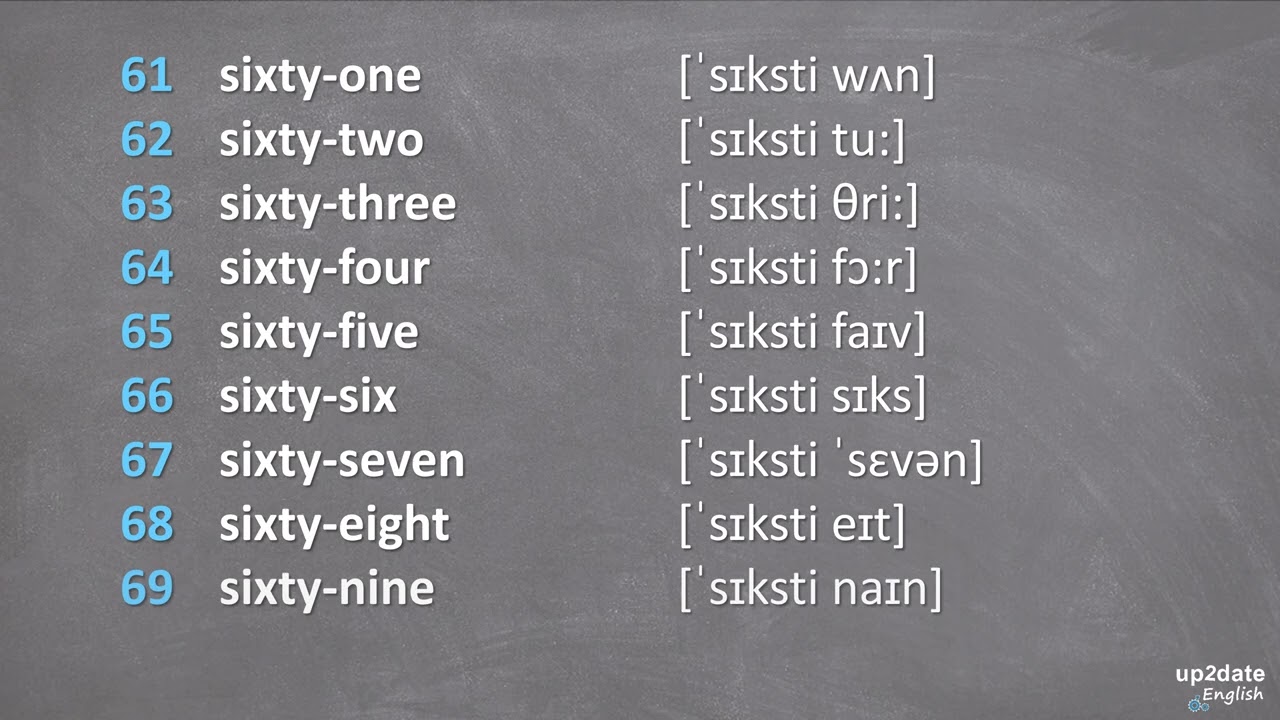 Count from 1 to 1,000,000 | English Numbers with Pronunciation Practice