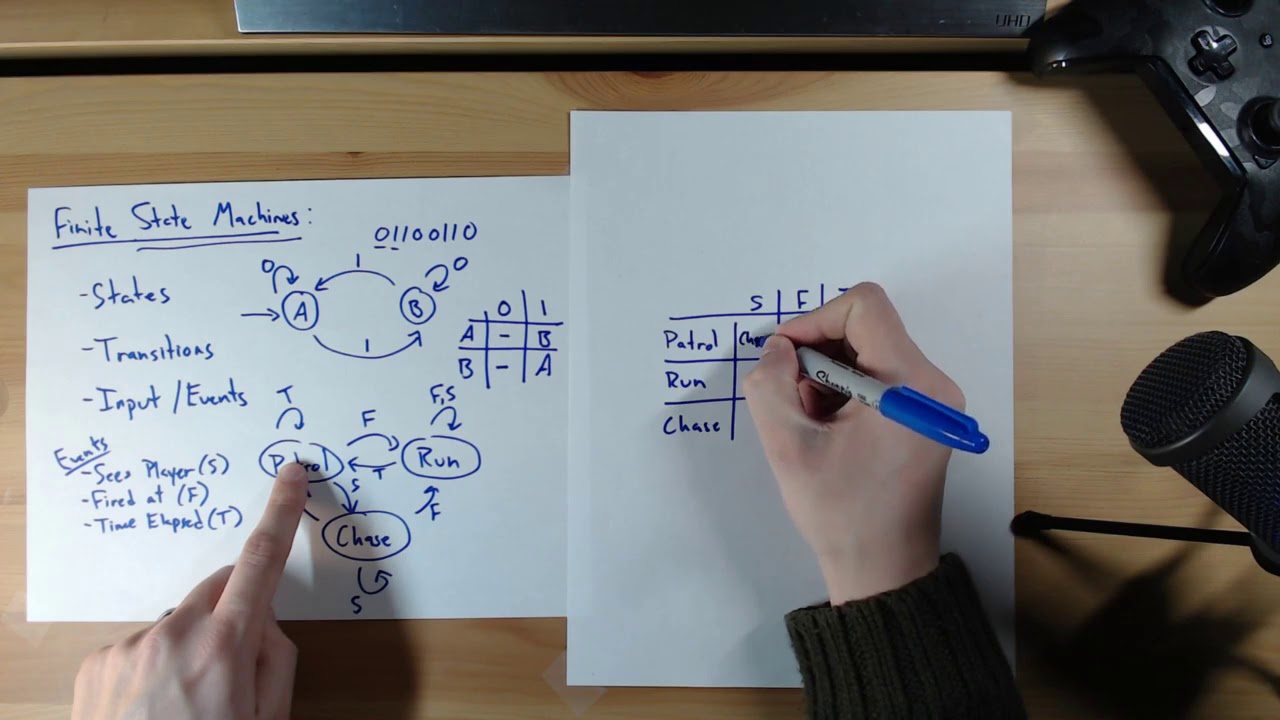 Finite State Machines: Diagrams