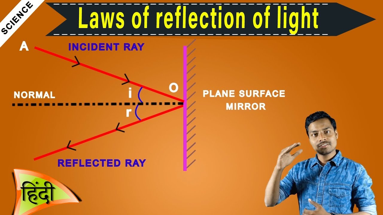 Laws of reflection of light  in Hindi || CBSE & NCERT || Physics and Chemistry || OPEN MIND