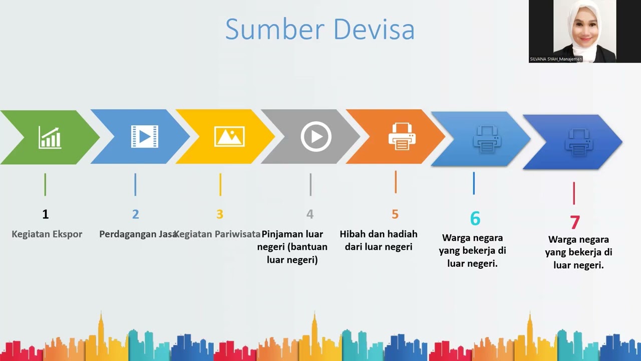 Manajemen Keuangan Internasional (Sesi 11 : Valuta Asing dan Cadangan Devisa)