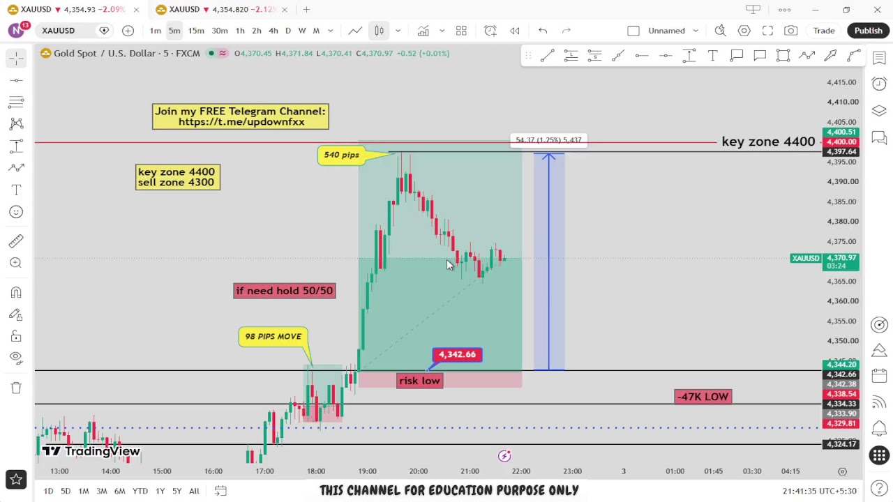 🔴 XAU/USD Live trading 679 , PART I / 02.09.2026 #xauusd #fomc  #updownfx #nfp #forex #gold #cpi