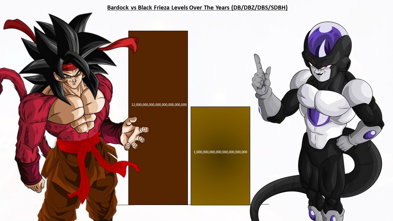 Bardock Vs Black Frieza Comparison Over the Years