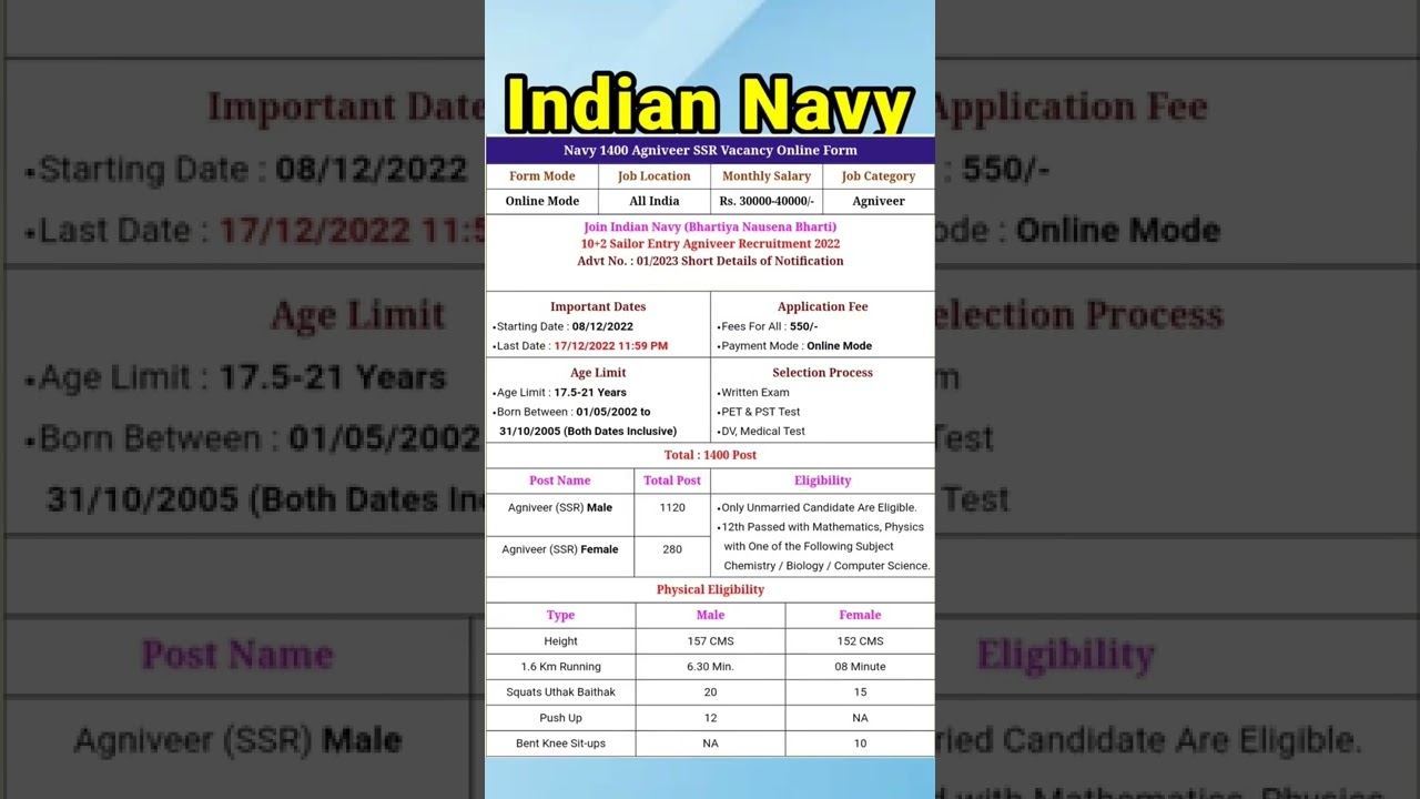 indian navy new vacancy2022 #latest #viral #shorts