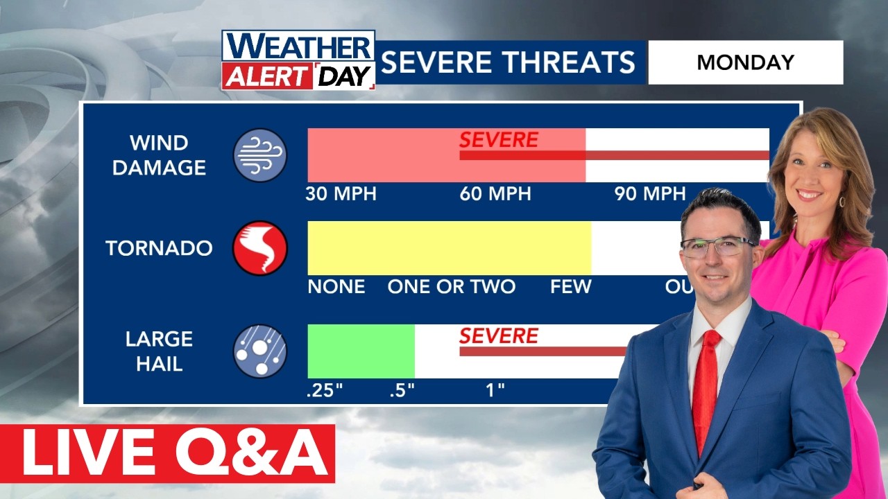 NC Severe Weather Q&A | Wind damage, tornadoes possible with rare Level 4 risk for severe storms