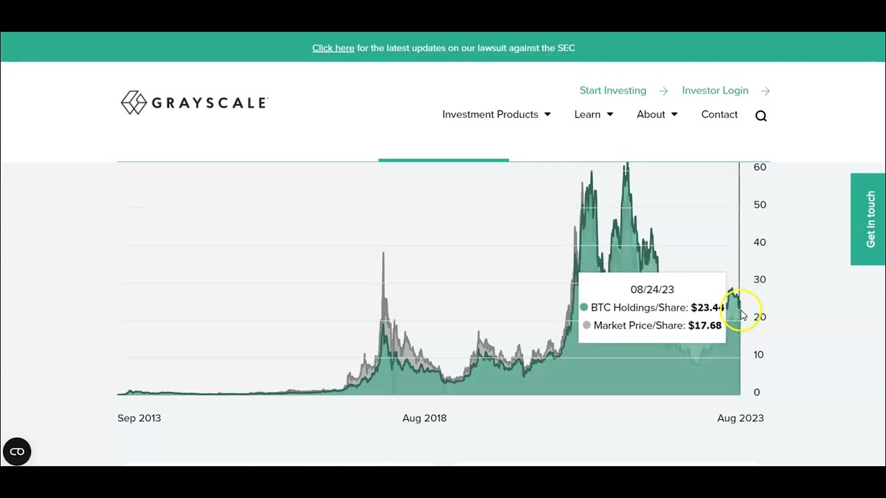 Bitcoin Trust, Bitcoin ETF, spot czy futures o co chodzi w tym wszystkim.