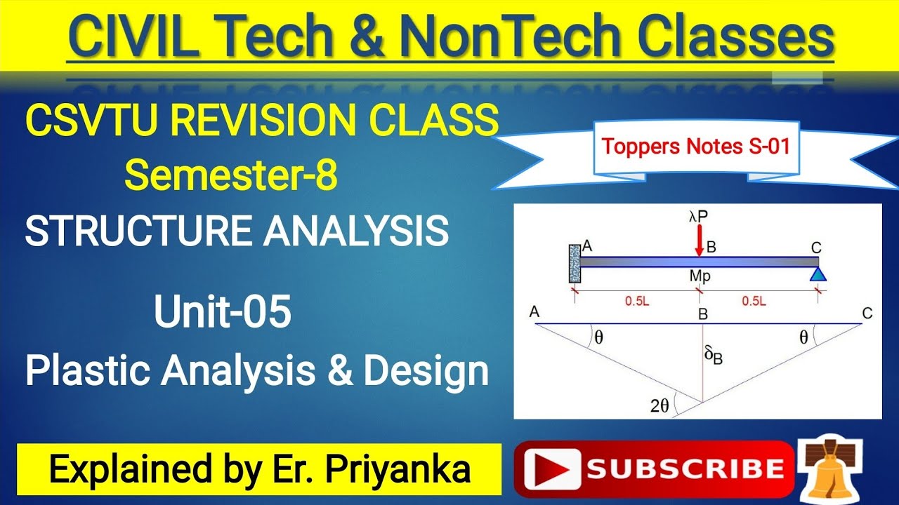 Unit-05 Plastic Analysis & Design  CIVIL 8th sem. CSVTU. (Toppers Notes Series) Notes in Description