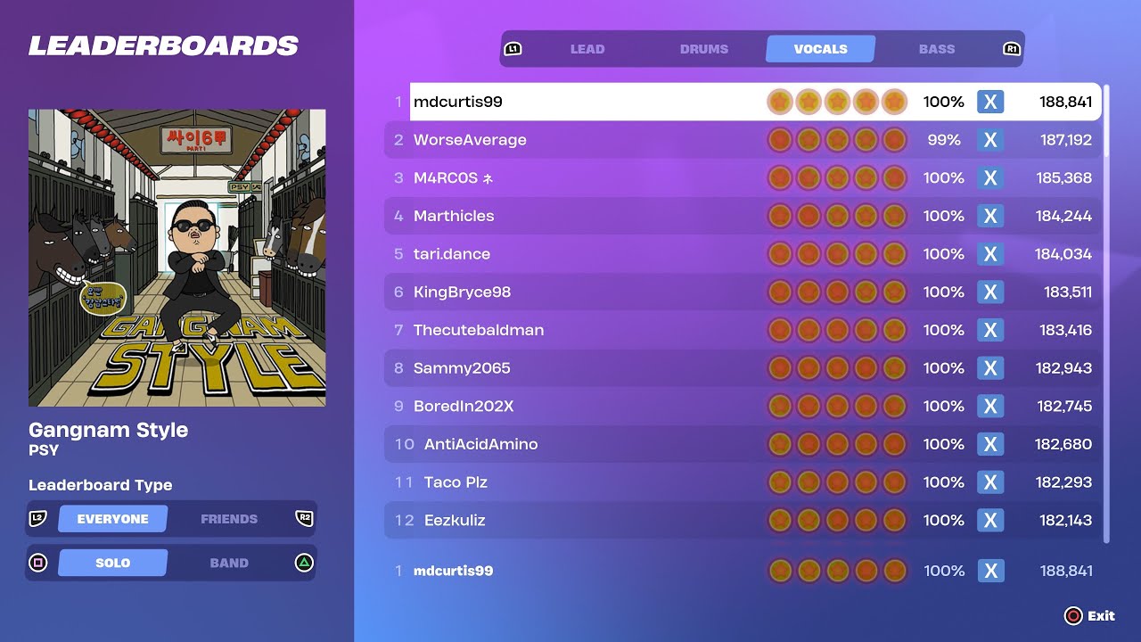 [Fortnite Festival S1] Gangnam Style Expert Vocals 100% FC World Record