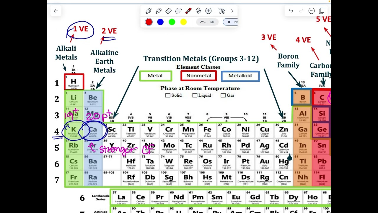 Atomic Stability Notes