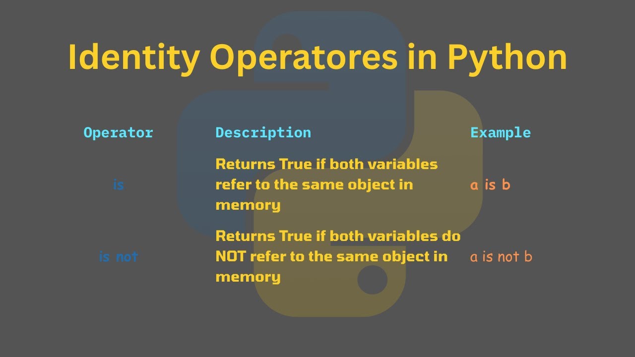 Операторы тождества в Python