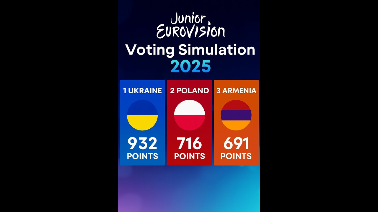 JESC 2025 Voting Simulation Final.