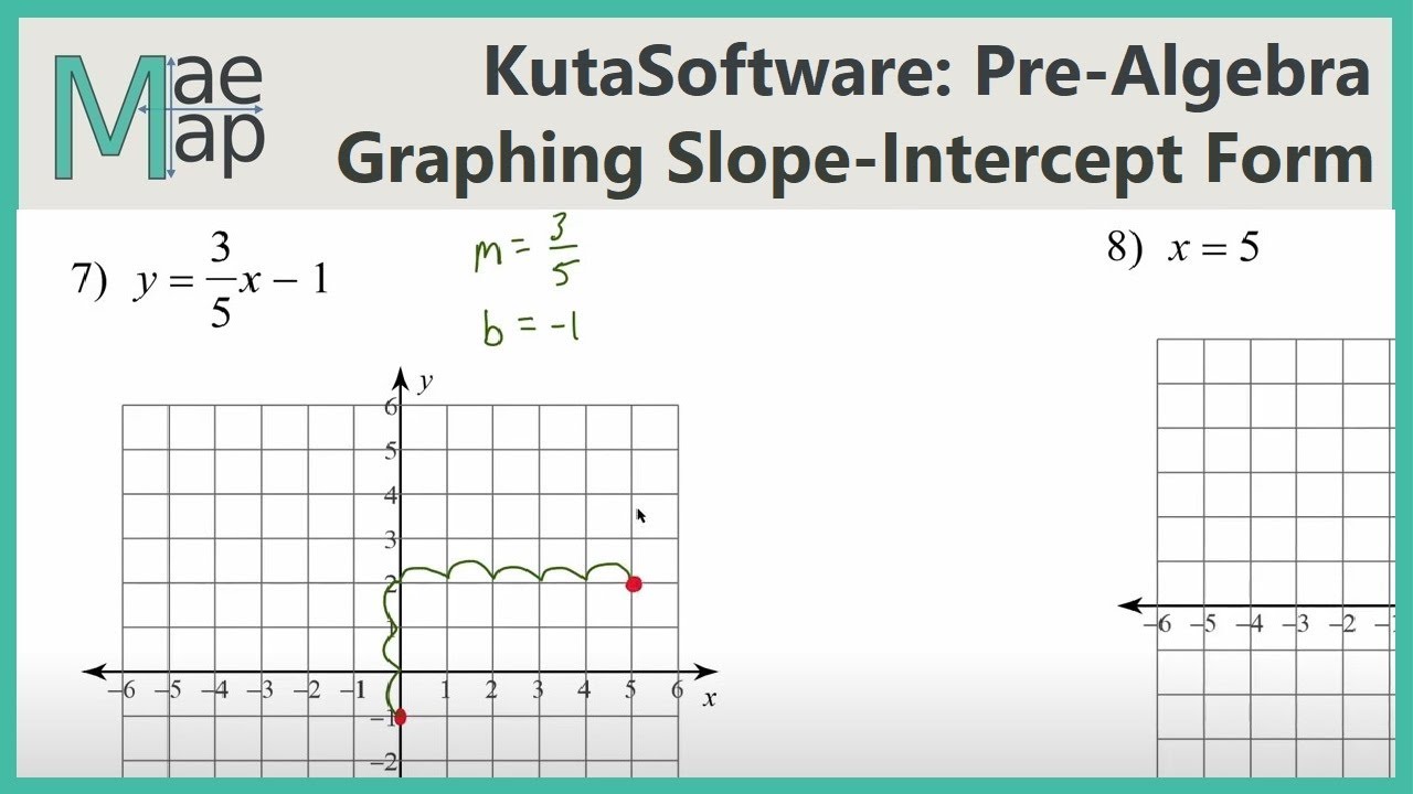 KutaSoftware: PreAlgebra — построение графиков линий в точке пересечения с наклонной плоскостью
