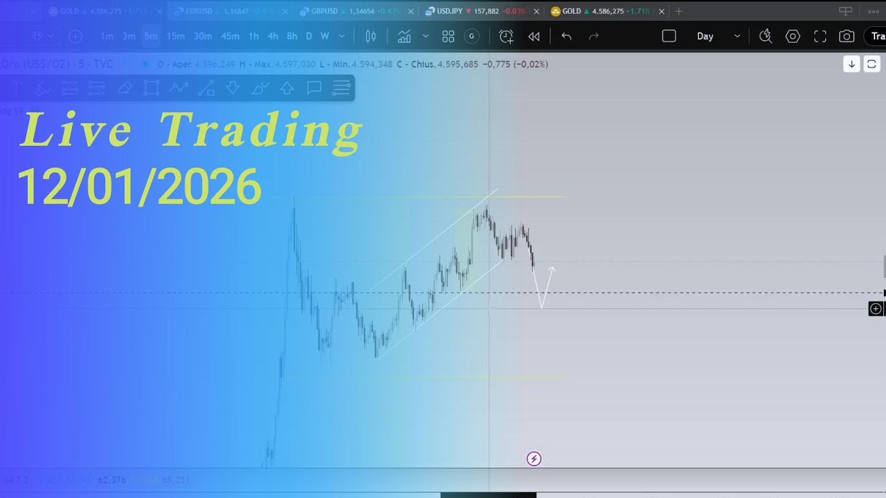 Live operativa durante la sessione pomeridiana su XAUUSD
