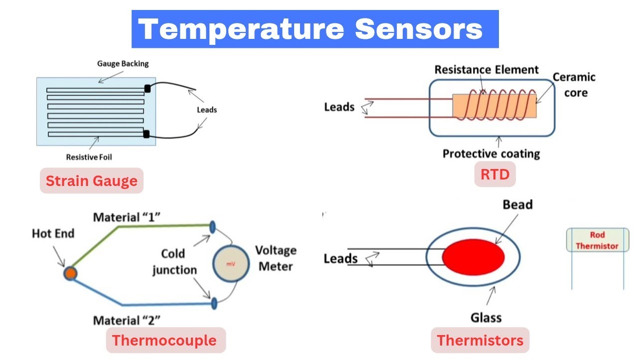 Temperature Sensors : Thermocouple, Thermistor, RTD And Strain Gauges