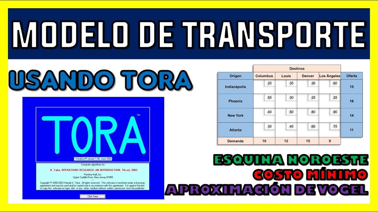 MODELO DE TRANSPORTE | EJERCICIO RESUELTO CON TORA