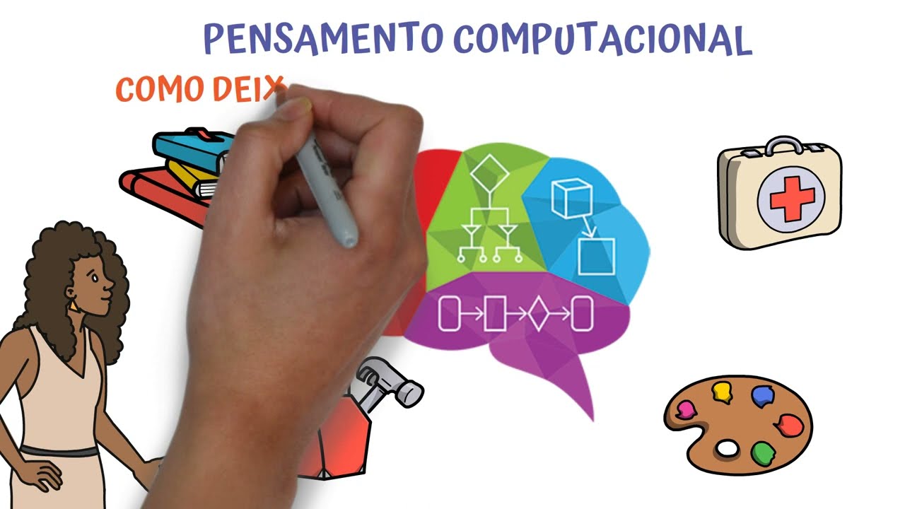 O que é Pensamento Computacional | Pensamento Computacional em 4 minutos | PC Explicado