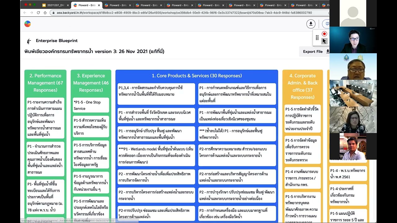 DWR Workshop65 :BizModel#6 กลุ่มที่ 5 PART 1 เรื่อง "Service Worksheet" วันที่  7 ธันวาคม 2564