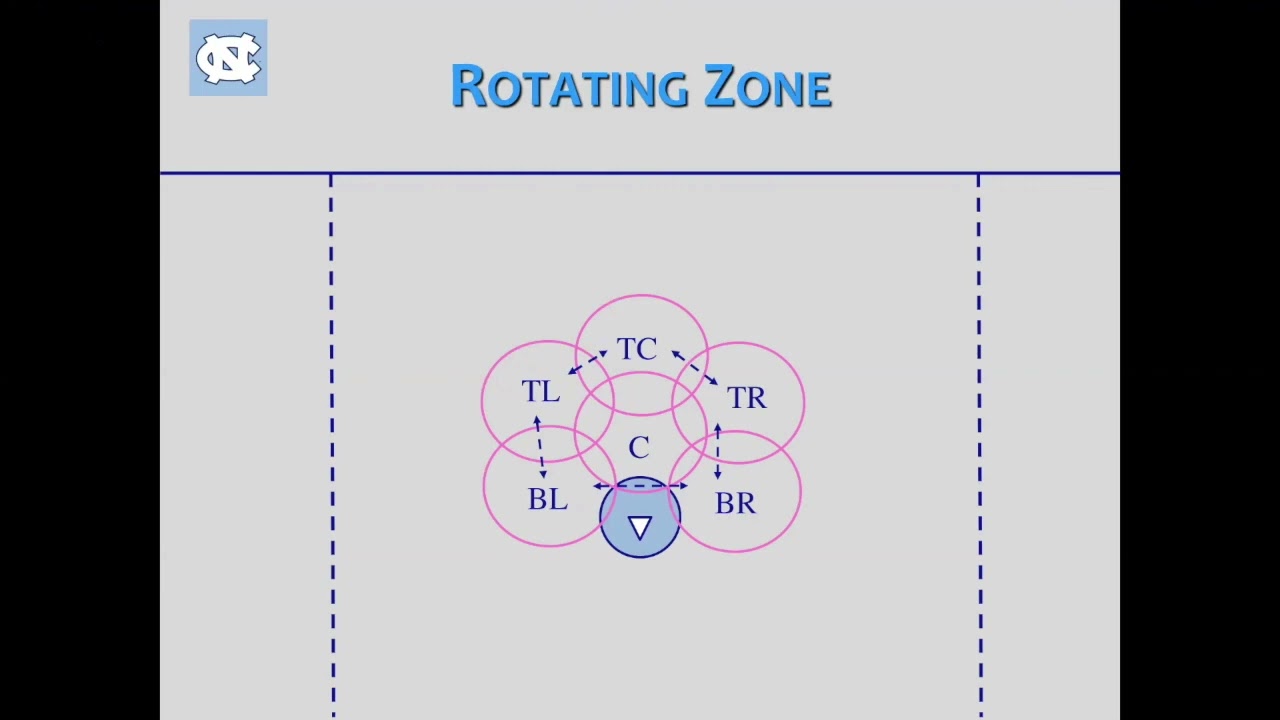 Lacrosse Zone Offense with UNC Associate Head Coach/Offensive Coordinator Dave Metzbower