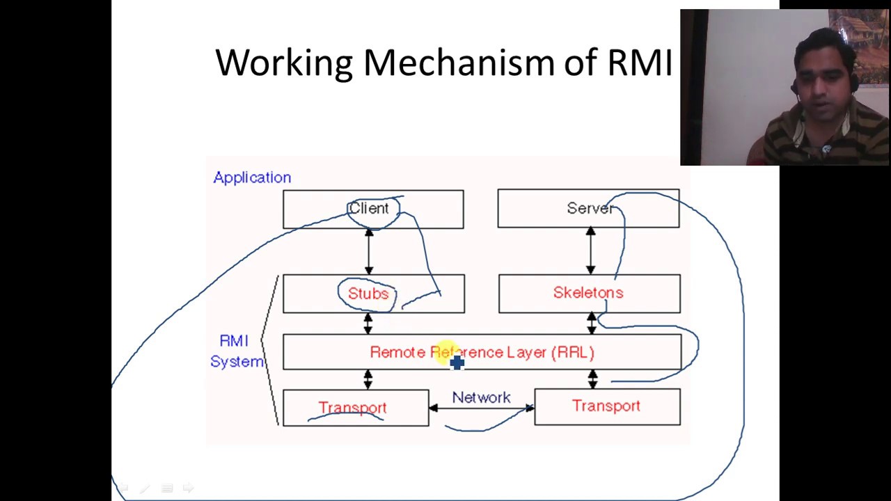 Lecture 3- Remote Method Invocation(RMI)