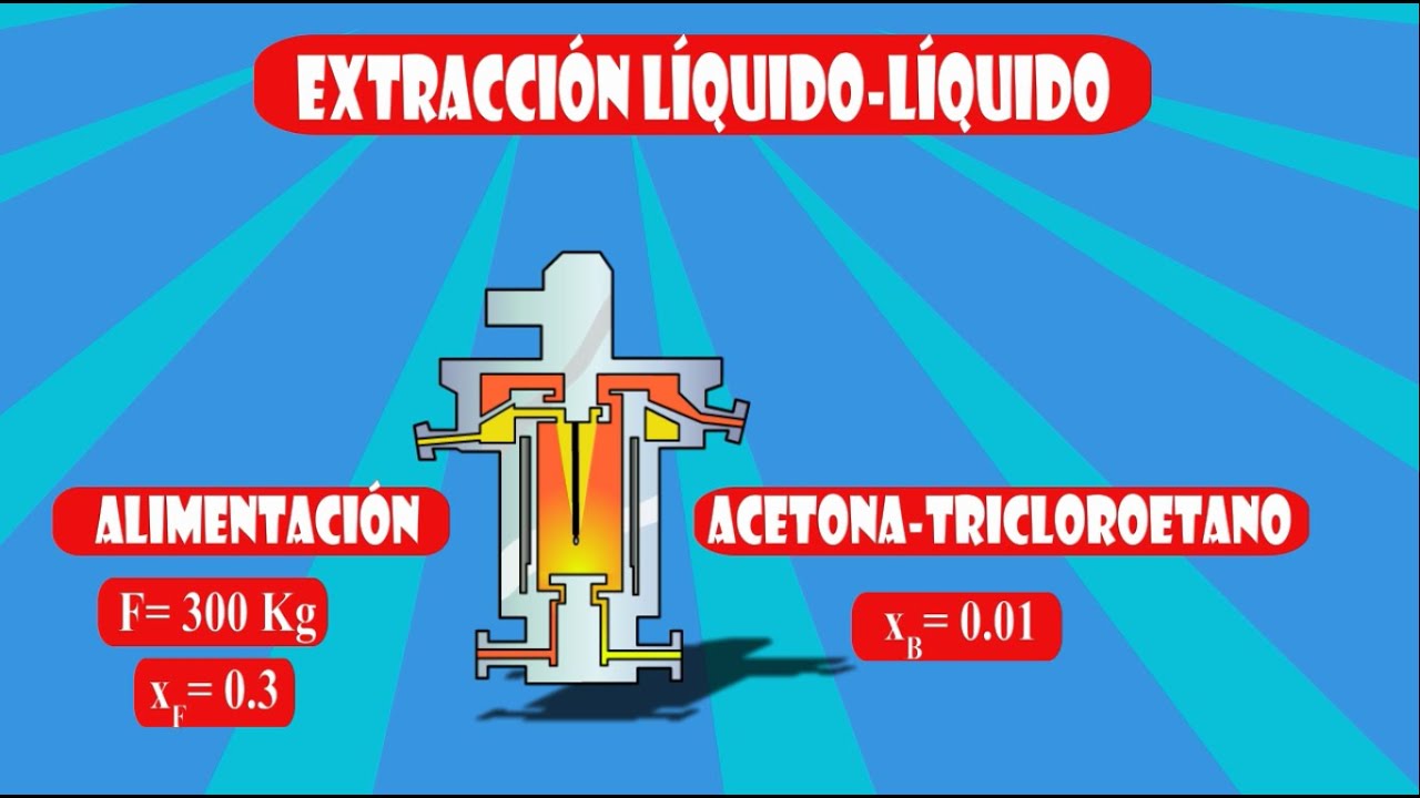 Extracción corriente directa con acetona y tricloroetano: ¡Calcula como un experto!- Ejercicio 12