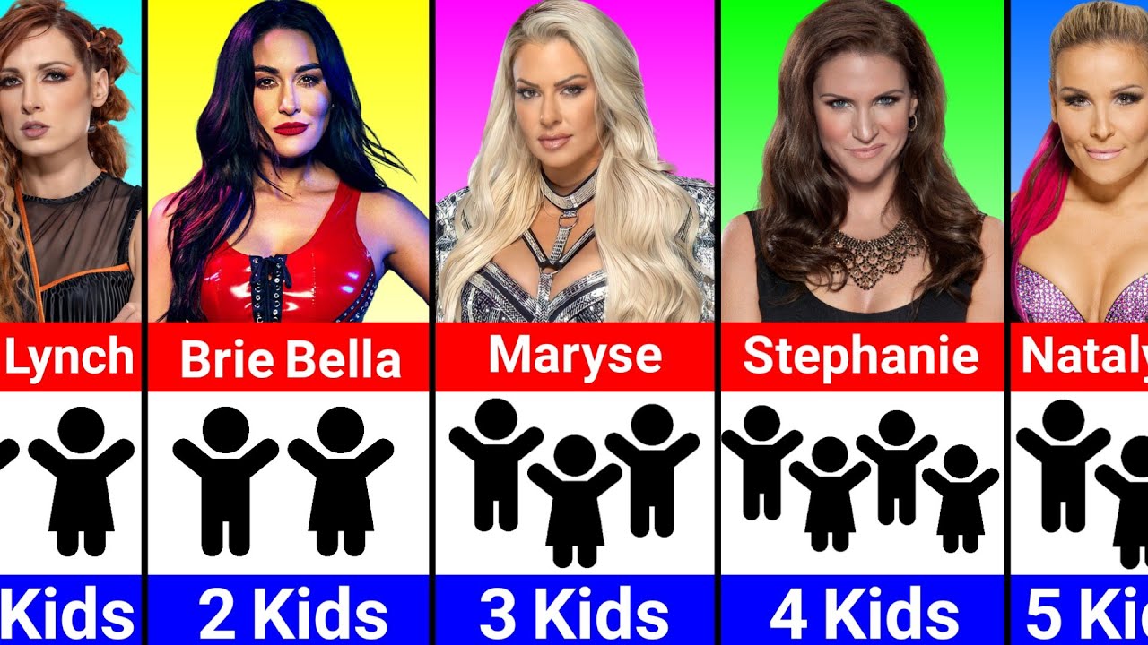 Kids of WWE Female Wrestlers