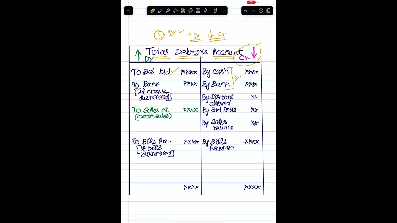 Total Debtors Account. Format. #plustwoaccountancy #accountancy