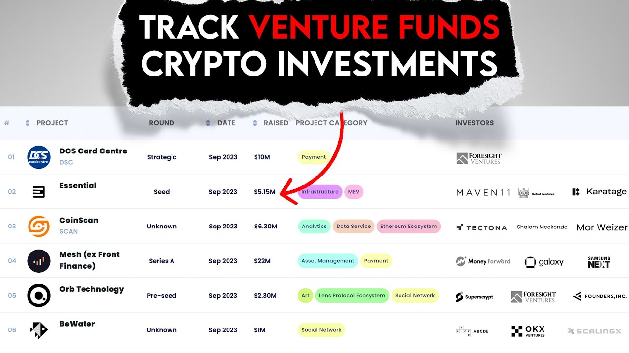 How to Find Crypto Tokens before The Launch?