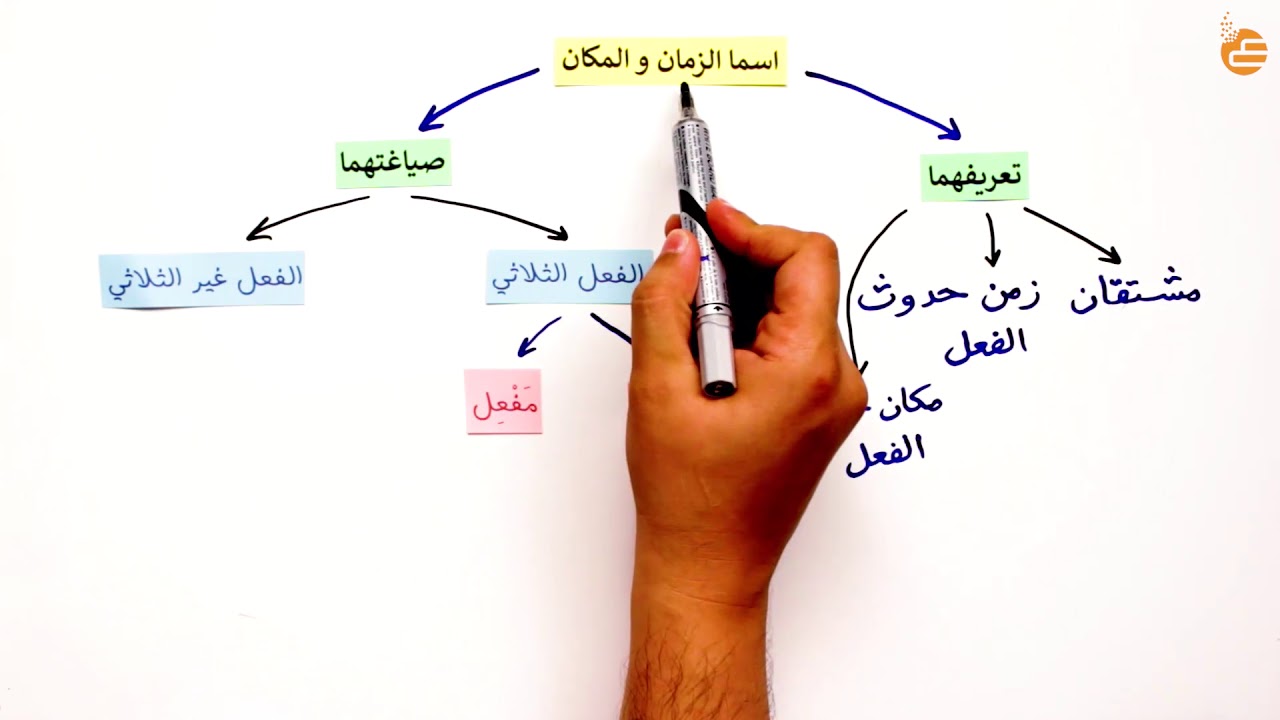 اسما الزمان والمكان