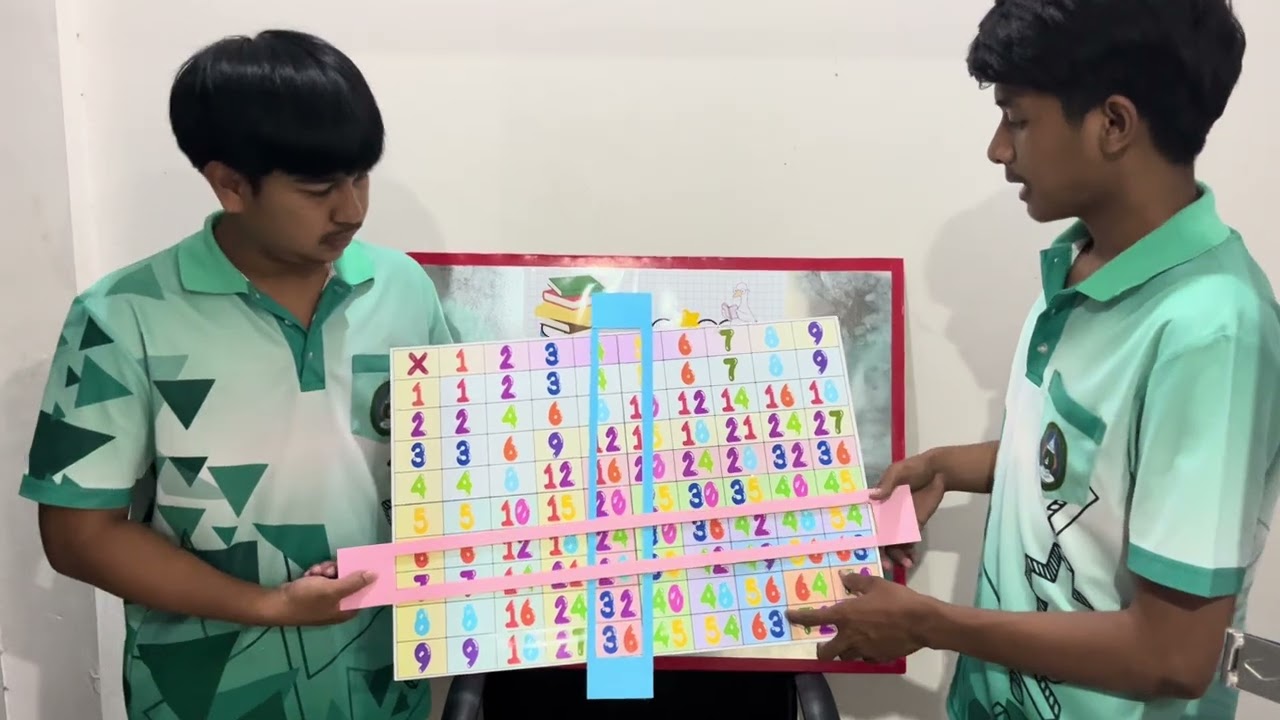 สื่อการคูณจำนวนหนึ่งหลัก