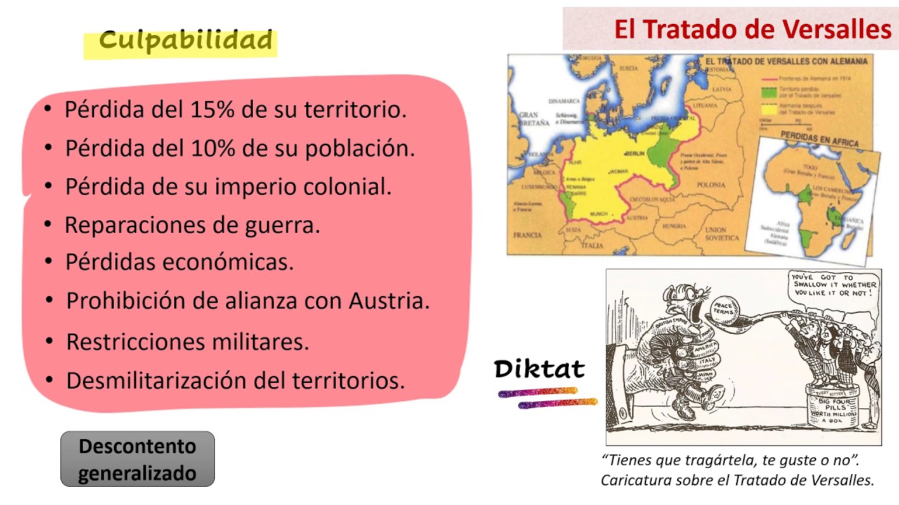 Los Tratados de Paz y las consecuencias de la Primera Guerra Mundial.