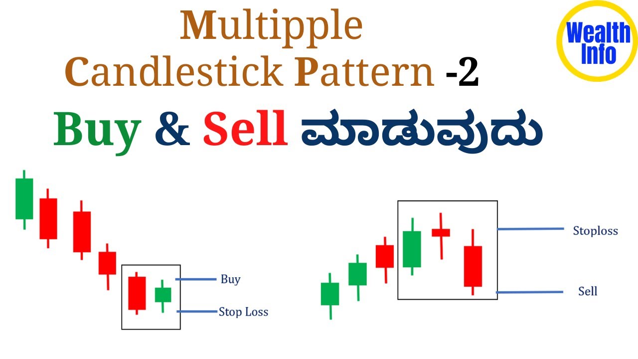 Multiple Candlestick Pattern  ಇಂದ Buy & Sell ಮಾಡುವುದು | candlestick reversal patterns | Part - 2