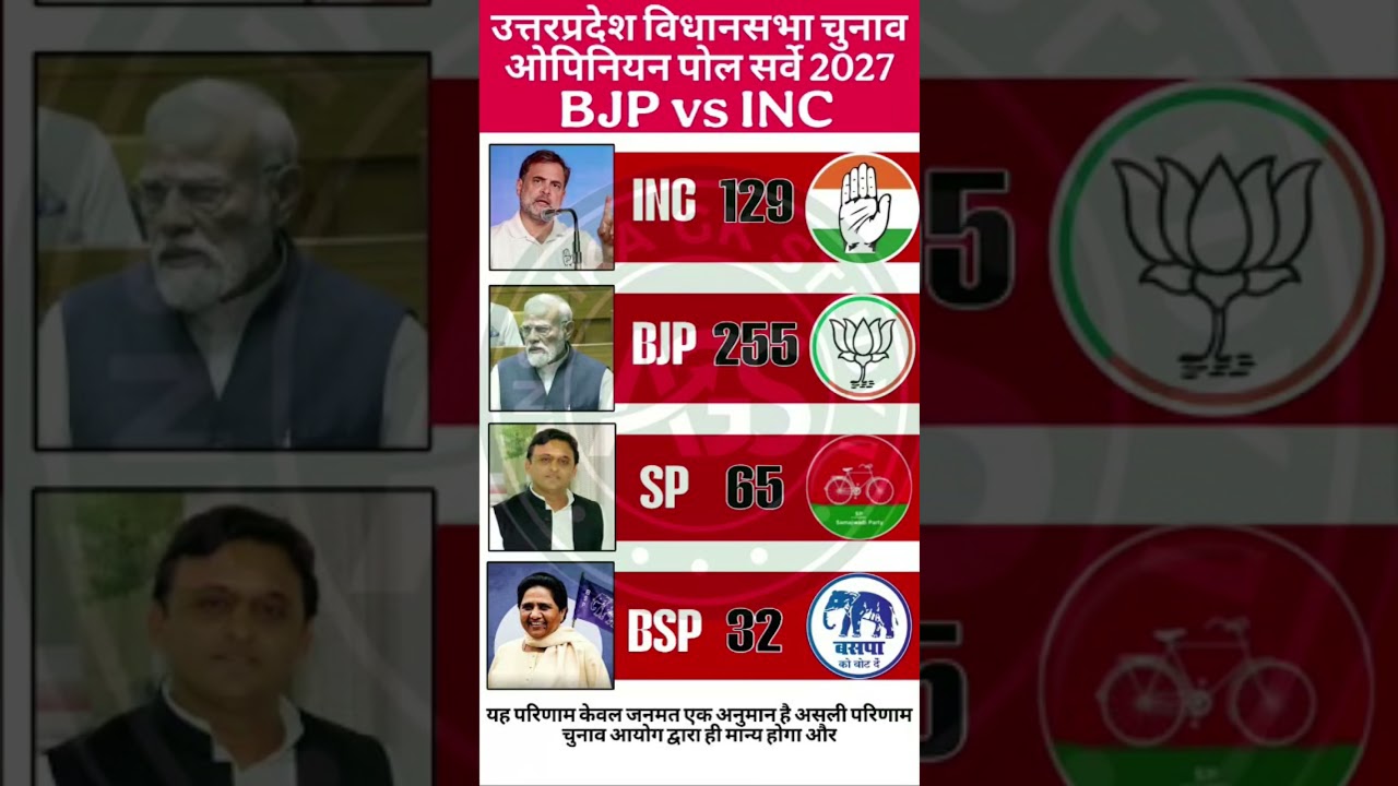 🔥😱Mega Exit Poll 2027: Yogi Adityanath 3.0 Or Akhilesh Rule? The Biggest Blast Of UP's 403 Seats🗳️