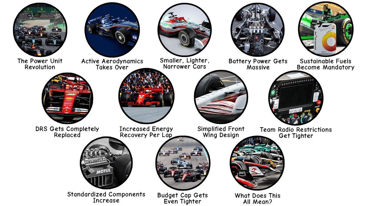 F1 2026 in a Nutshell