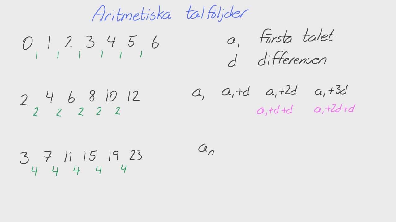 Matte 1 - Adam - Tal - Aritmetiska talföljder